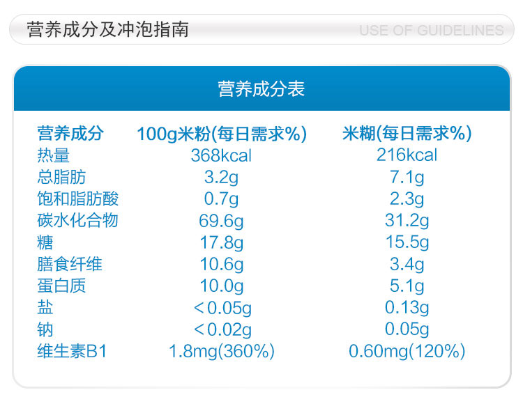 HIPP German Xibao Organic Mixed Fruit Breakfast Rice noodles for more than 6 months